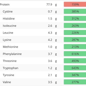 Ja laitetaan proteiinit perään koska kumminkin mietit että ei noista rehuista voi proteiinia saada ;) Ja yleensä saan vielä enemmän proteiinia--lähes 100g per päivä. 